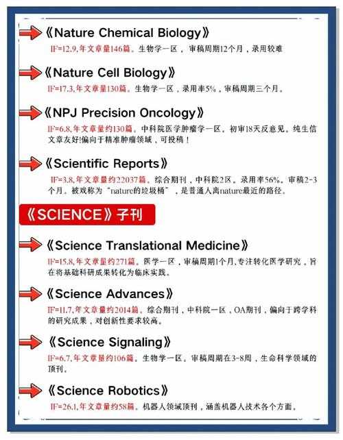 90%学者都误解了!论文的影响因子是什么?揭秘学术圈的硬通货
