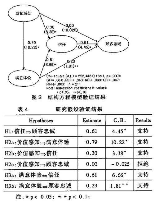 从理论到实践：如何提高客户忠诚度论文的完整研究框架
