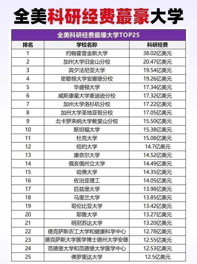 搞科研必看：论文经费名目是什么？90%的学者都踩过这些坑