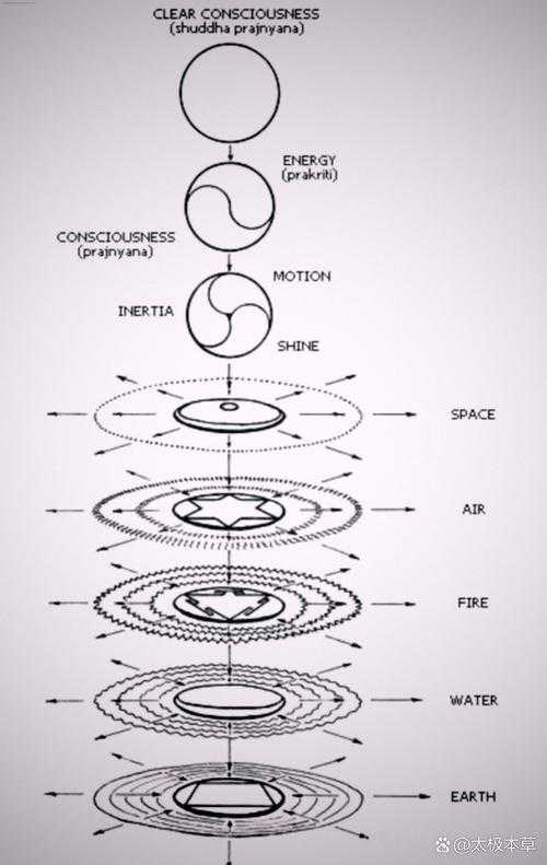 解密学术排版：那些神秘的竖线究竟从何而来？