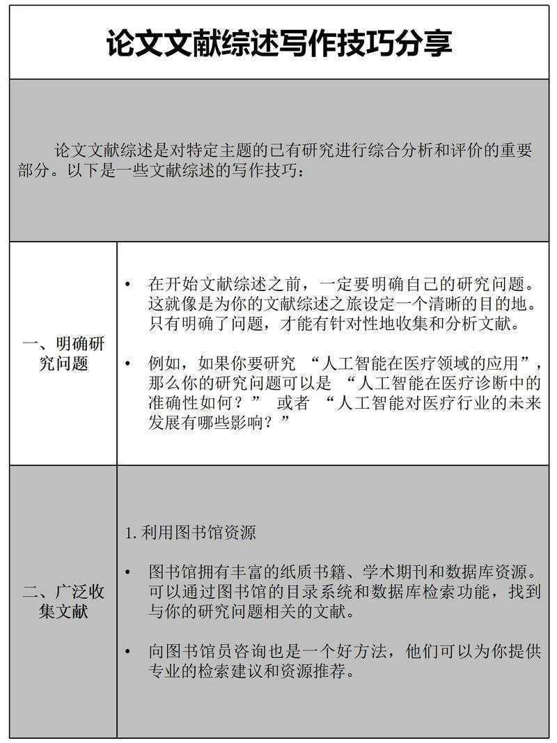 美国高校论文题型全解析：从文献综述到数据驱动的写作策略