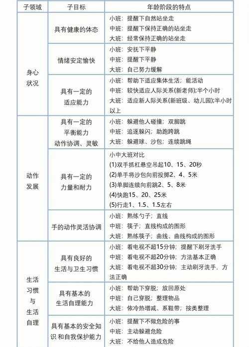从困惑到清晰：幼小衔接衔接什么论文的深度拆解与实操指南