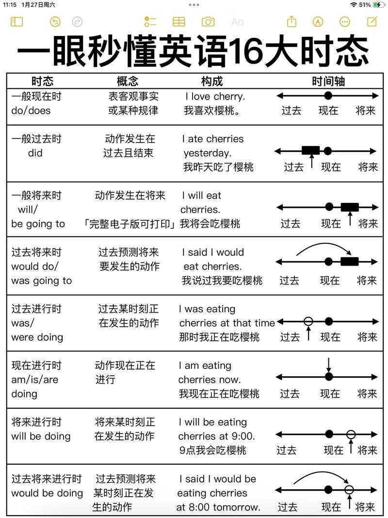 论文数据用什么时态？这个细节可能让你的研究严谨性翻倍