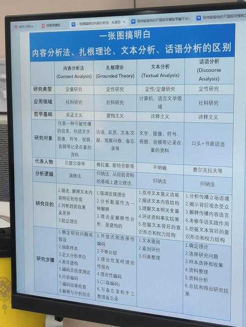 搞科研必看：课题和论文有什么区别？90%的学术新手都踩过这个坑