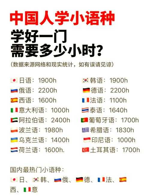 数据揭秘:什么语种的论文最多?全球学术出版的语种分布真相