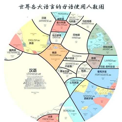 数据揭秘：什么语种的论文最多？全球学术产出的语言分布图谱