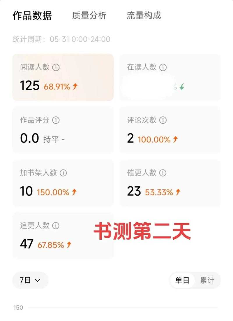 90%的人不知道!什么职业需要写论文?这些冷门岗位其实天天在码字