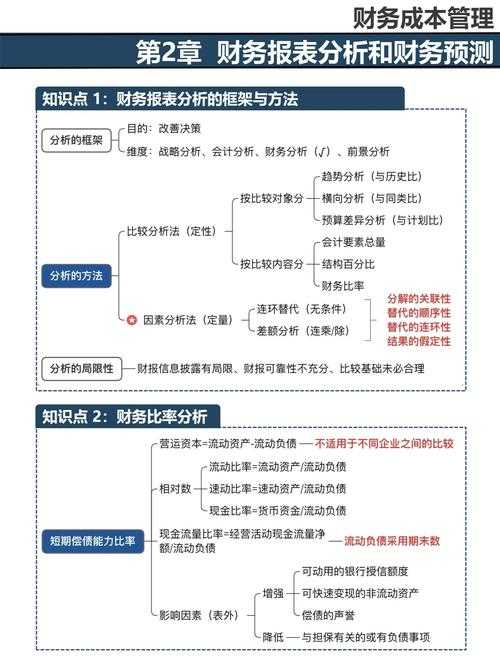 从零到一：揭秘如何投资理财论文的底层逻辑与实战框架