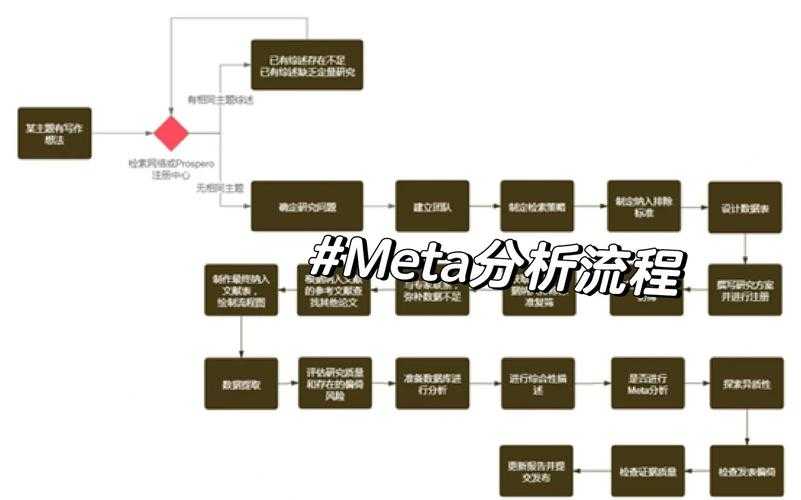 论文什么分析法：揭秘学术研究中那些被低估的分析工具