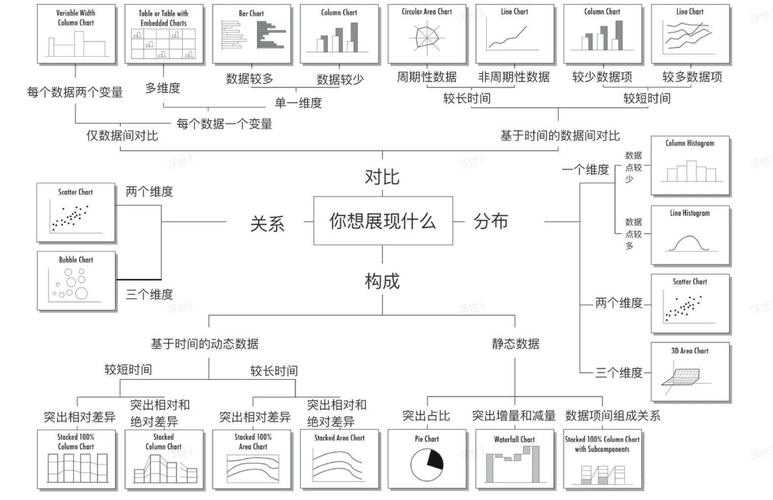 从数据到洞察：论文图表可以做什么的深度解析