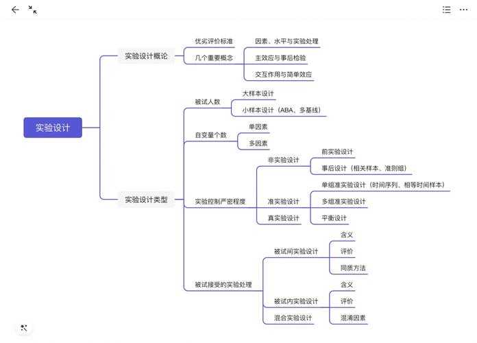 从实验室到顶刊：如何健脑论文的底层逻辑与实战拆解