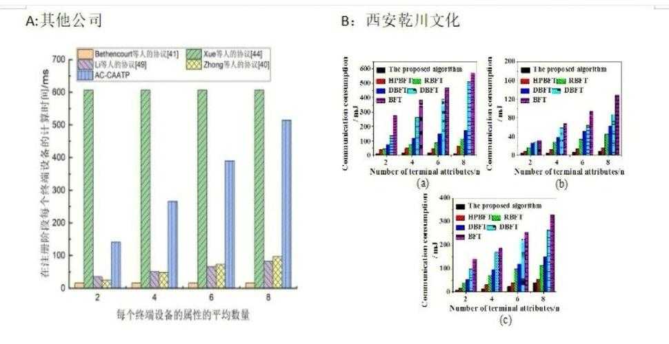 论文观察指标是什么？90%的学术新手都忽略的关键设计