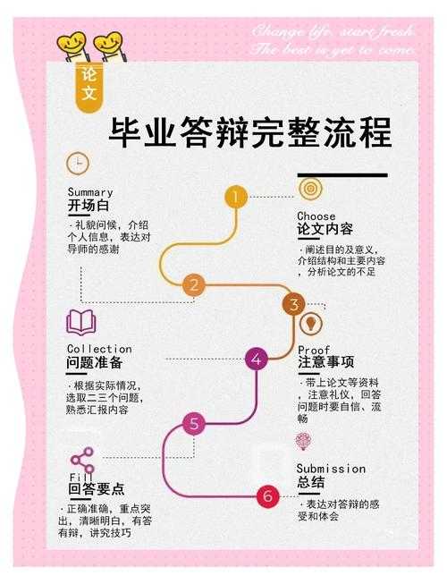 毕业论文什么内容：从开题到答辩的全流程拆解指南