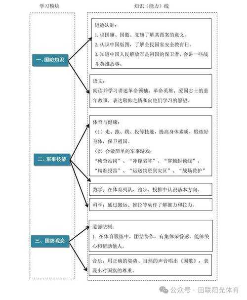 从理论到实践：如何上好体育课的论文写作全攻略