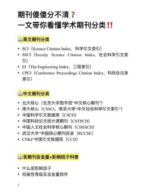 期刊分类指南：如何精准定位你的论文投稿方向？