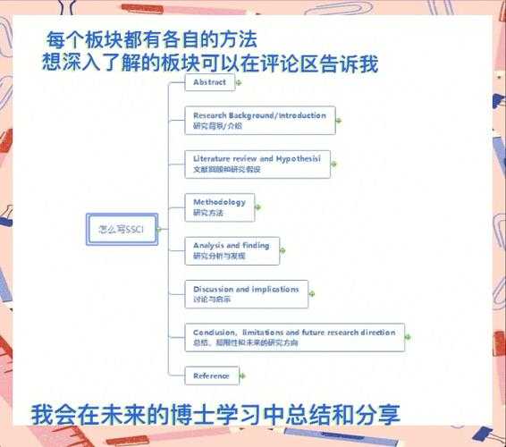从零开始到发表:自学可以写什么论文的完整指南