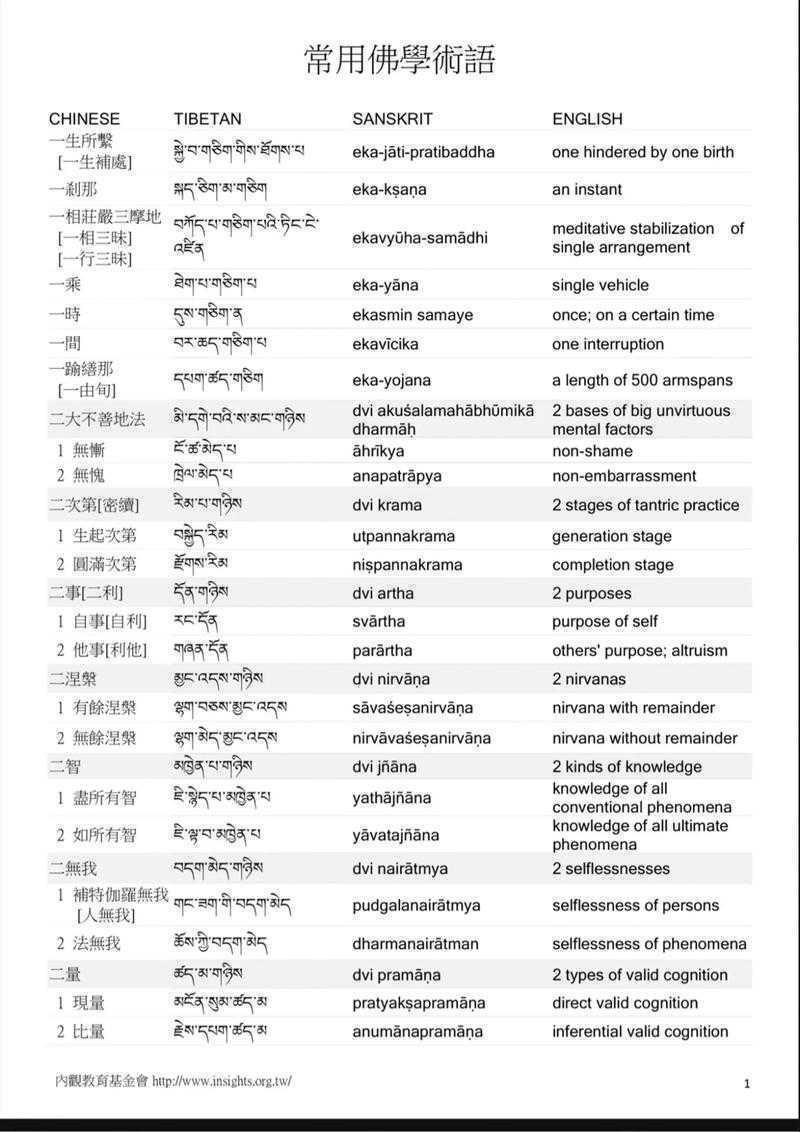 揭秘学术冷知识:论文藏语叫什么语言?你可能从未注意的跨文化细节
