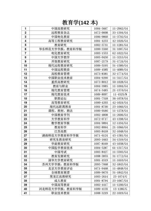 SCD期刊的含金量解析：从学术评价到投稿策略的深度指南