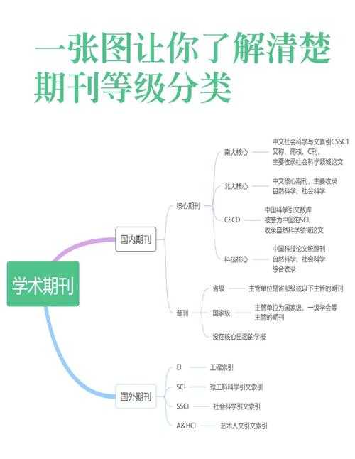 SCD期刊的含金量解析：从学术评价到投稿策略的深度指南