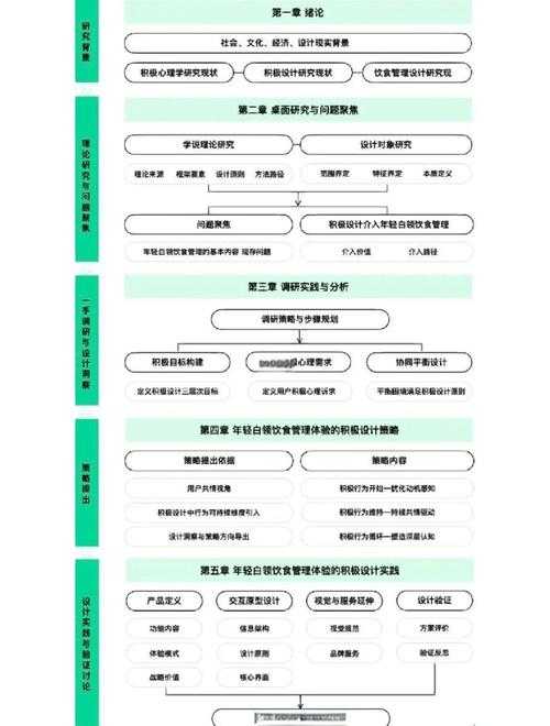 毕业论文是什么意思？从开题到答辩的全流程拆解