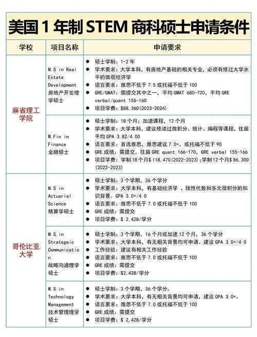 保研发表什么论文？资深导师教你用学术杠杆撬动名校offer