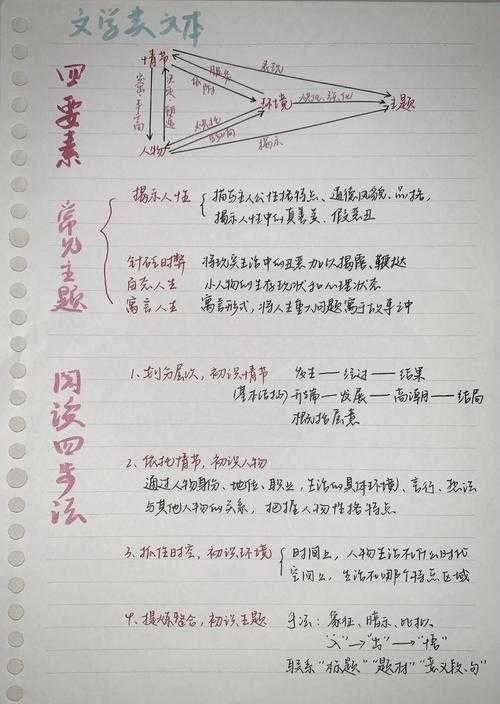 从困惑到精通：如何解读一篇论文的底层逻辑与实战技巧