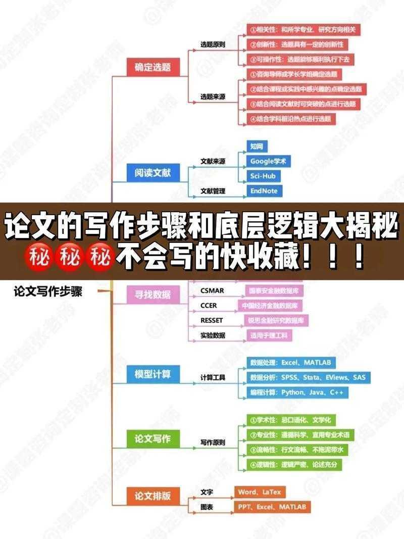 从零开始掌握学术写作：解密论文格式模板的底层逻辑