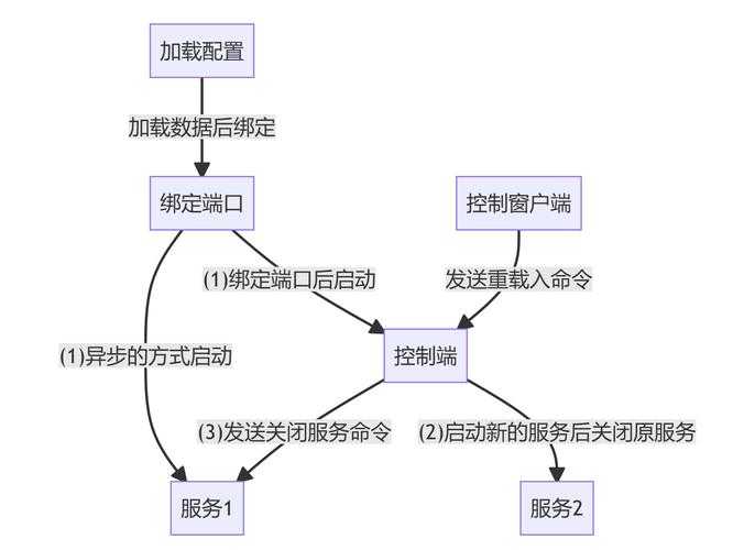 从零开始理解：论文供热方向是什么？资深研究者为你拆解核心逻辑