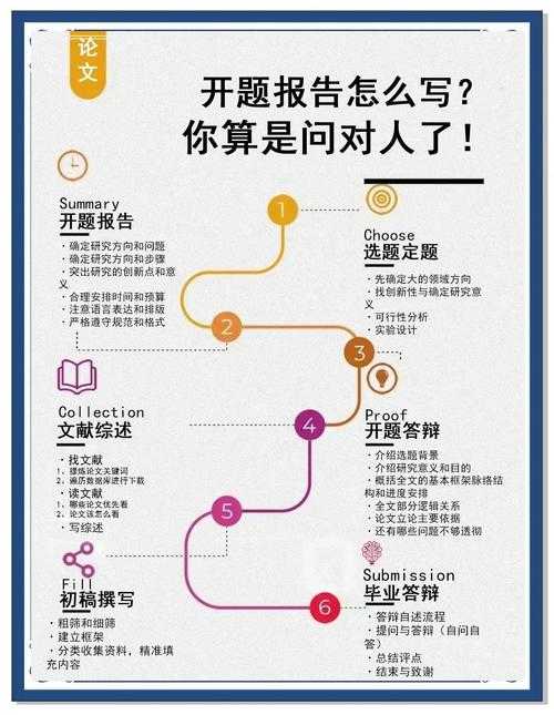 从迷茫到清晰：大学毕业论文如何选题的实战指南