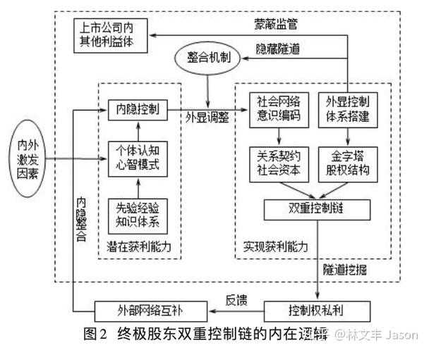 从菜鸟到专家：什么叫权威分析论文的终极拆解指南