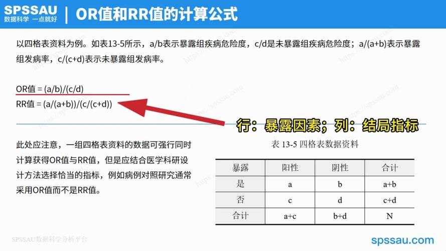 从零开始理解OR论文：临床研究中的比值比到底怎么用？