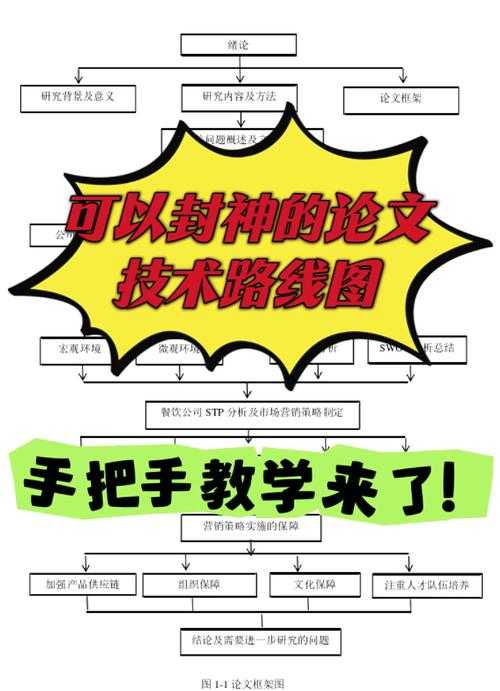 从零到一：如何用Stata写论文的完整指南（附实战避坑技巧）