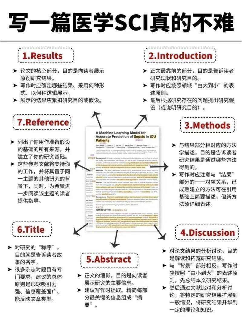 搞科研必看！论文DMI都代表什么？90%的学者都忽略的细节