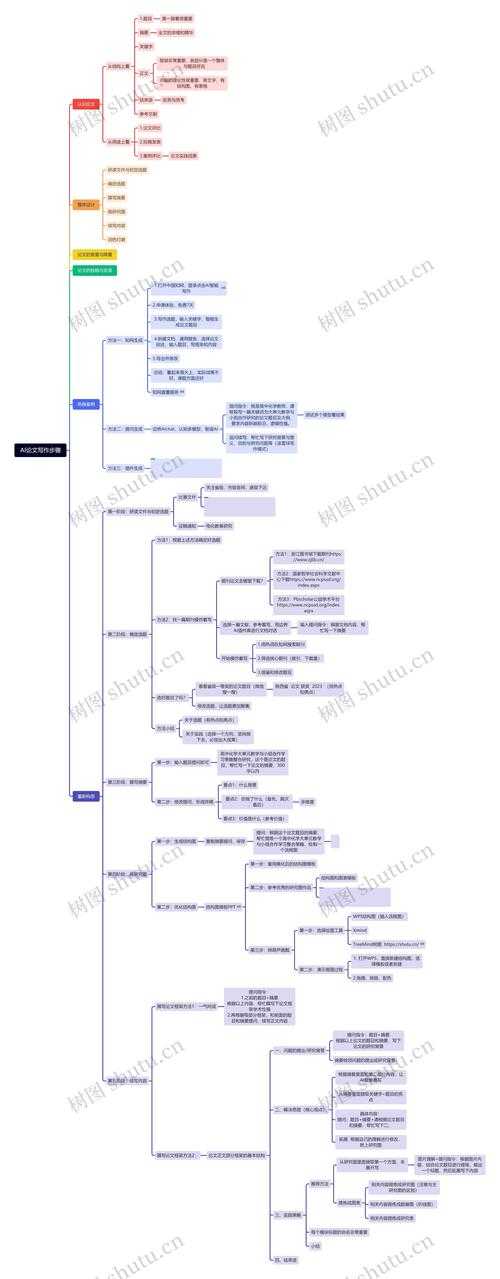 从焦虑到高效：如何利用AI写论文的科研生存指南