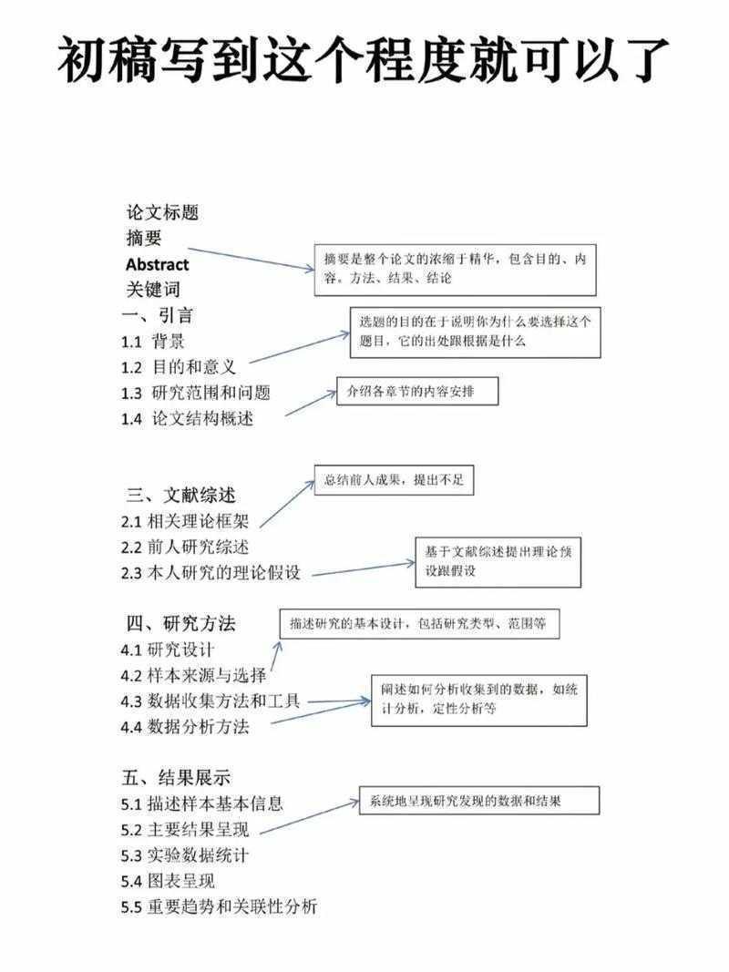 从初稿到发表：论文的核心部分是什么？资深审稿人告诉你答案