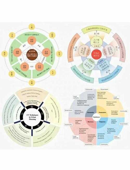 学术资源地图：从新手到专家都在用的论文数据库盘点