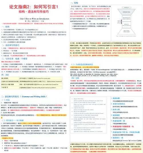 90%的学者都忽略的细节：论文中的前言是什么，你真的写对了吗？