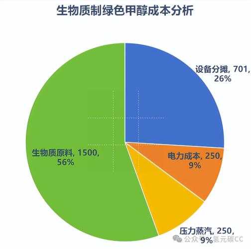 科研人必看:论文改性甲醇是什么?揭秘这个被低估的能源材料