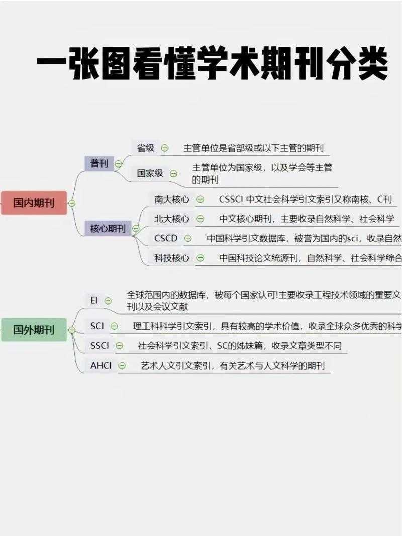 别踩坑！如何识别核心期刊？论文期刊是什么级别背后的学术逻辑