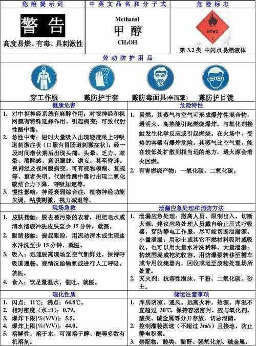 搞科研必看！论文改性甲醇是什么？这篇指南让你少走3年弯路