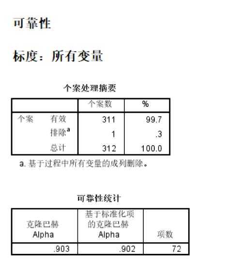论文中F指什么?这个统计指标可能比P值更重要