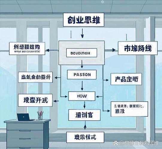 当学术遇上创业:解密论文创业学的底层逻辑