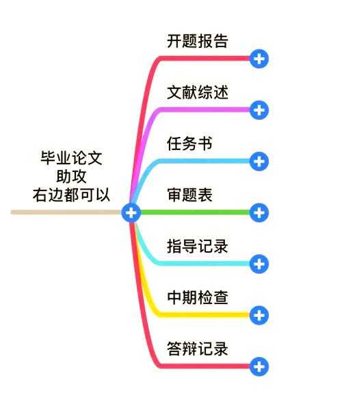 从选题到发表：如何找到「论文写什么题材容易」的黄金交叉点