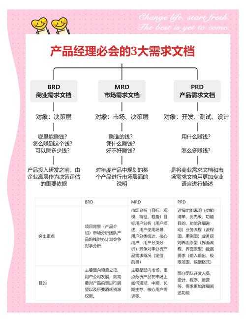 从需求文档到学术论文：产品经理能写什么论文的破圈指南