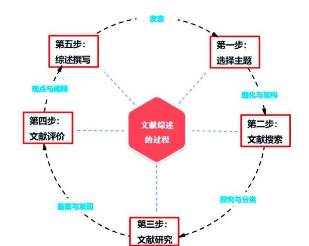社区教育论文写作指南：从理论构建到实践落地的全流程解析