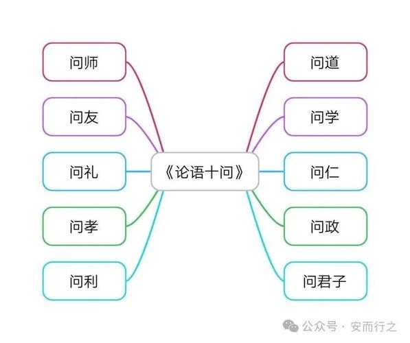 从文本阐释到现代转化:论语研究的五个创新方向