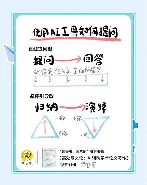 论文党福音：揭秘高效写作新范式，如何使用chatgpt写论文不再犯难