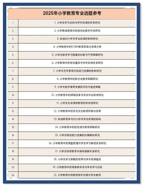 从选题到发表：教育论文可以叫什么？资深研究者教你三步搞定标题焦虑