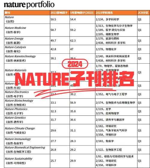 从实验室到全球影响力：SCI论文有什么影响你真的了解吗？