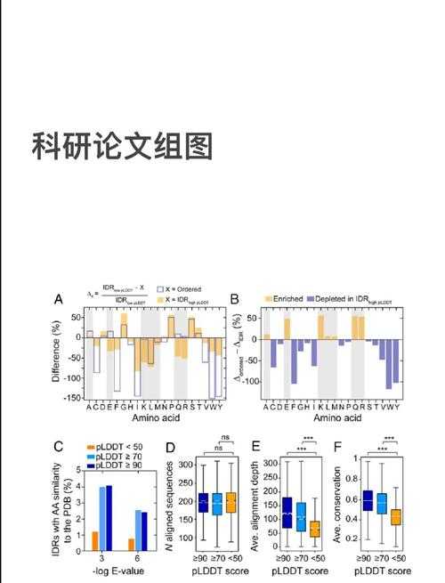 当学术遇上流量：论文圈发生了什么？揭秘研究者们的生存现状